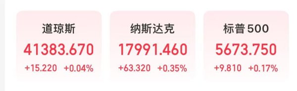配资网上炒股平台 特朗普：对华关税势必下调！特斯拉涨超6%，纳斯达克中国金龙指数一度涨超1%