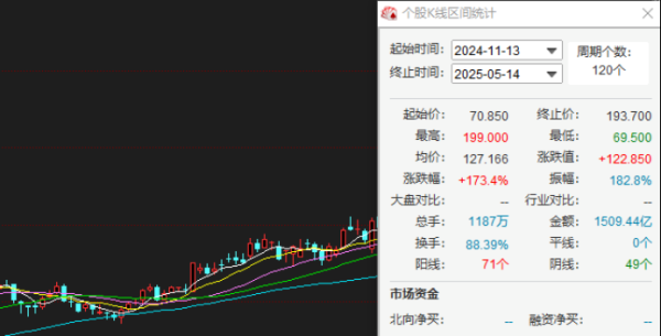 股配资网站 泡泡玛特被“清仓式”减持：业绩与股价表现不错，上万条投诉当重视