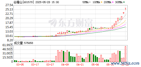 股票账户配资 农药概念午后拉升 有个股20%涨停！“新消费”股崛起！